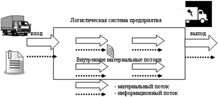 Основы логистики - i_003.jpg