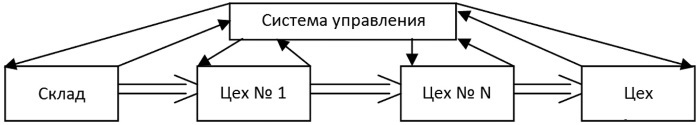 Основы логистики - i_006.jpg