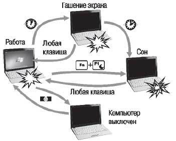 Наглядный самоучитель работы на нетбуке - i_044.jpg
