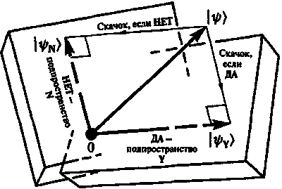 Новый ум короля: О компьютерах, мышлении и законах физики - i_142.png