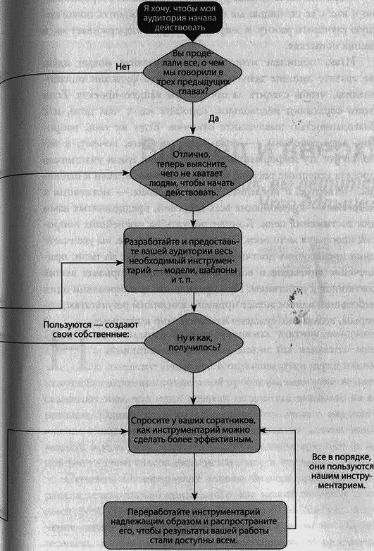 Эффект стрекозы : Все об улетных промо-кампаниях в социальных сетях - i_022.png