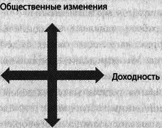 Эффект стрекозы : Все об улетных промо-кампаниях в социальных сетях - i_024.png