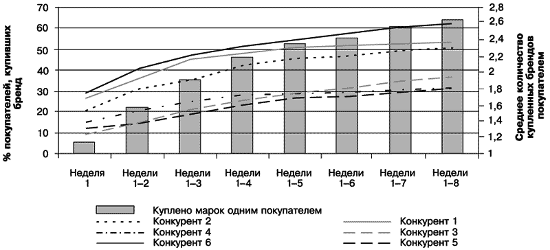 Потребительная лояльность: Механизмы повторной покупки - i_002.png