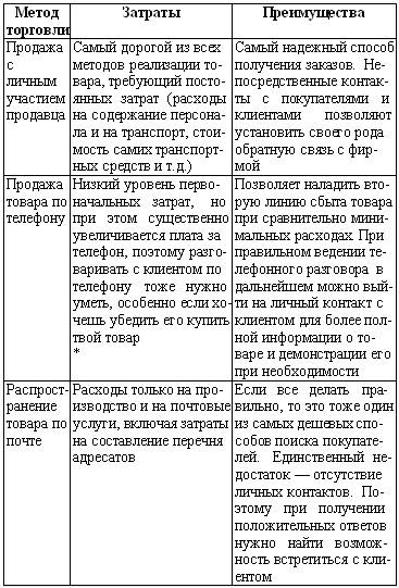 Искусство торговли. Эффективная продажа товаров и услуг - _01.jpg