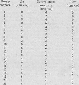 Искусство торговли. Эффективная продажа товаров и услуг - _24.jpg