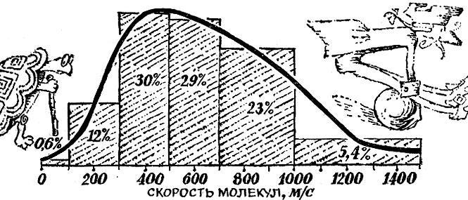 Физика для всех. Молекулы - img_56.jpeg