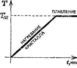 Физика для всех. Молекулы - img_62.jpeg