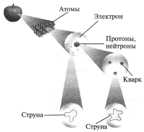 Элегантная Вселенная. Суперструны, скрытые размерности и поиски окончательной теории - pic_1.1.jpg