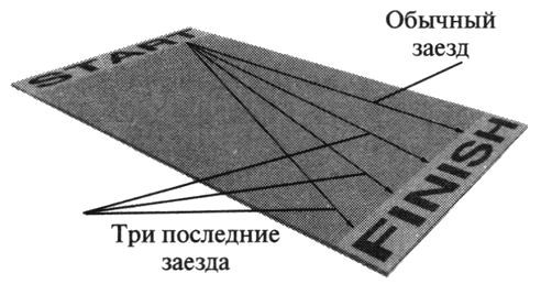 Элегантная Вселенная. Суперструны, скрытые размерности и поиски окончательной теории - pic_2.5.jpg
