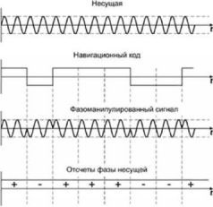 GPS: Все, что Вы хотели знать, но боялись спросить - pic_2.jpg