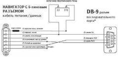 GPS: Все, что Вы хотели знать, но боялись спросить - pic_51.jpg