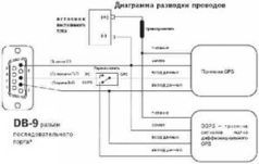 GPS: Все, что Вы хотели знать, но боялись спросить - pic_55.jpg