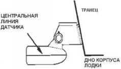 GPS: Все, что Вы хотели знать, но боялись спросить - pic_143.jpg