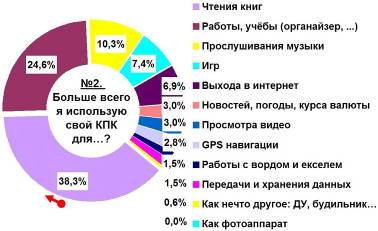 Журнал 4PDA Январь 2006 - doc2fb_image_02000002.jpg