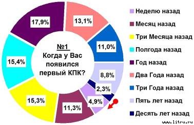 Журнал 4PDA. Январь 2006 - doc2fb_image_02000001.jpg