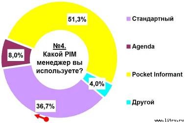 Журнал 4PDA. Январь 2006 - doc2fb_image_02000004.jpg
