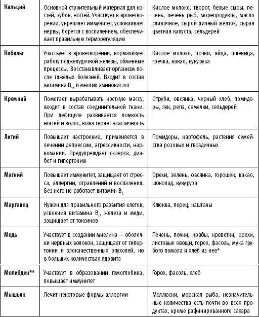 ТО организма активного мужчины - _20.jpg