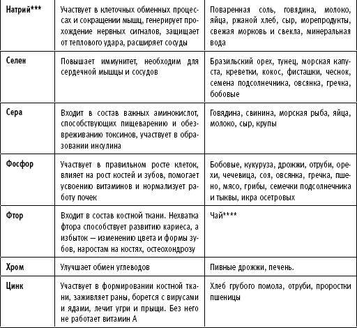 ТО организма активного мужчины - _21.jpg