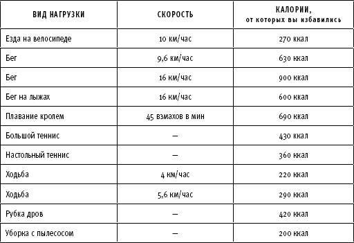ТО организма активного мужчины - _16.jpg