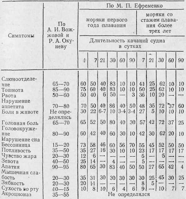 Укачивание, его профилактика и лечение - i_003.jpg