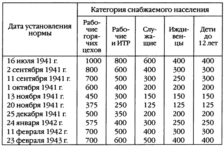 Повседневная жизнь блокадного Ленинграда - i_007.png