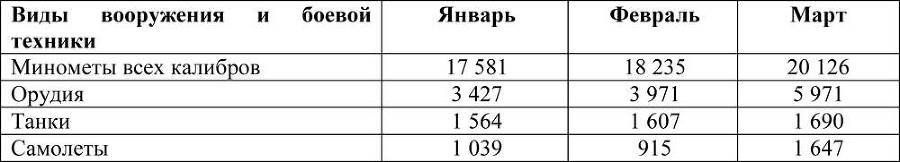 Ржевско-Вяземские бои. Часть 2 - _242.jpg