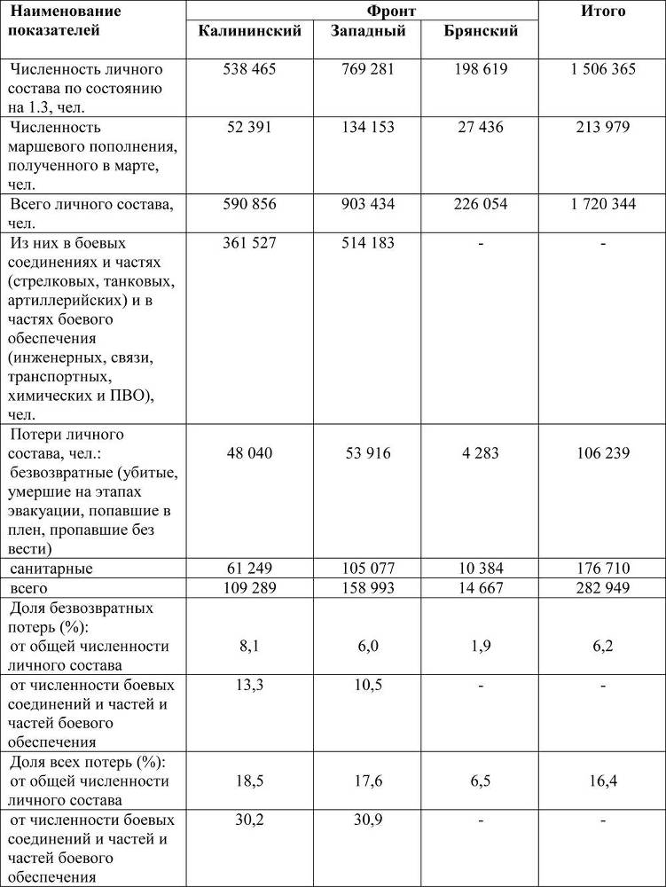Ржевско-Вяземские бои. Часть 2 - _233.jpg