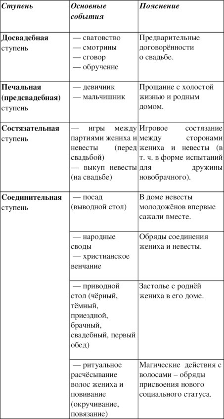 Традиции русской народной свадьбы - image0_55df010a3cfcef9c26164364_jpg.jpeg