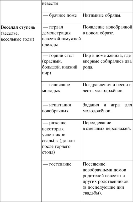 Традиции русской народной свадьбы - image1_55df010b3cfcef9c26164367_jpg.jpeg