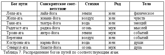 Эпоха Рая на Земле. Русско-борейский Пантеон - i_007.png