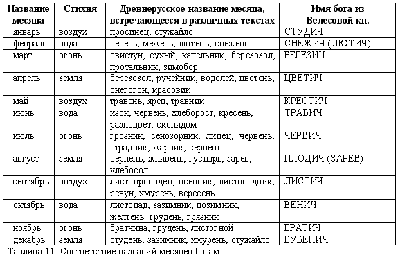 Эпоха Рая на Земле. Русско-борейский Пантеон - i_017.png