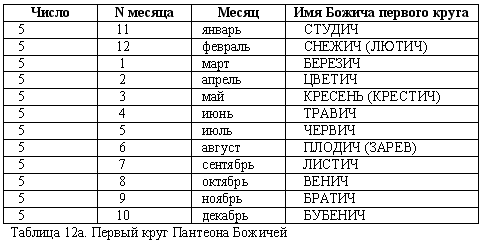 Эпоха Рая на Земле. Русско-борейский Пантеон - i_020.png