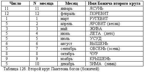 Эпоха Рая на Земле. Русско-борейский Пантеон - i_021.png