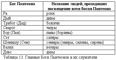 Эпоха Рая на Земле. Русско-борейский Пантеон - i_022.png