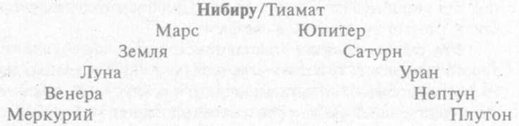 Сошедшие с небес и сотворившие людей - img_50.jpeg