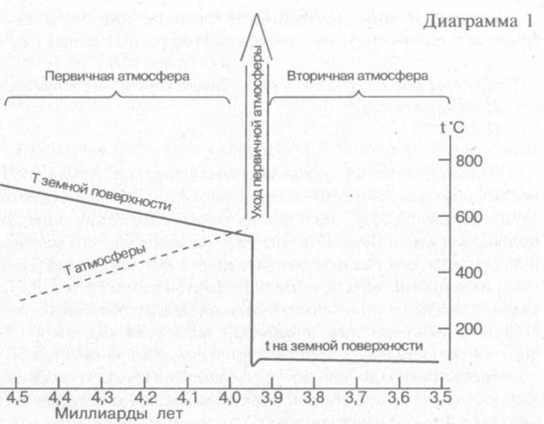 Сошедшие с небес и сотворившие людей - img_99.jpeg