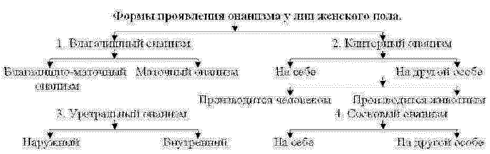 Онанизм у мужчины и женщины - _01.png