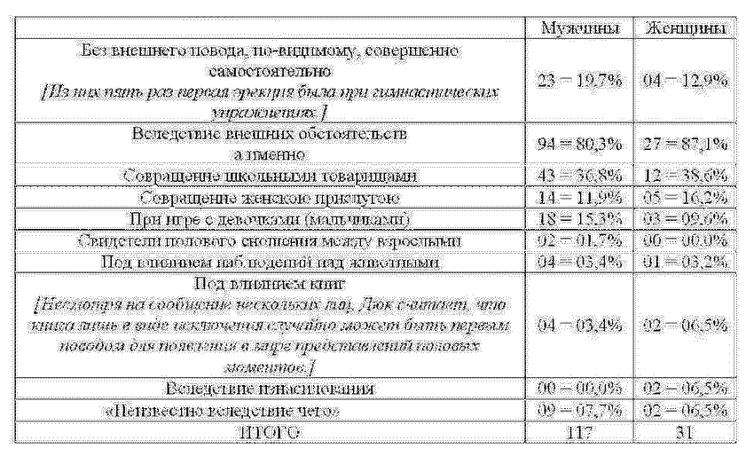 Онанизм у мужчины и женщины - _02.png