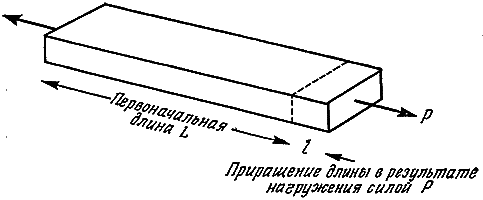 Конструкции, или почему не ломаются вещи - GORD0070.png
