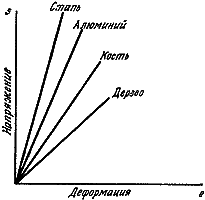 Конструкции, или почему не ломаются вещи - GORD0100.png