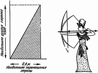 Конструкции, или почему не ломаются вещи - GORD0140.png