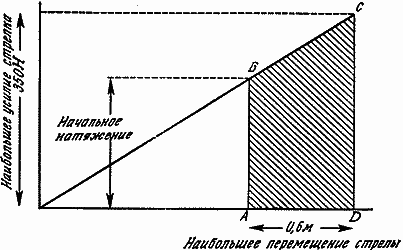 Конструкции, или почему не ломаются вещи - GORD0160.png