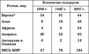 Географическая картина мира Пособие для вузов Кн. I: Общая характеристика мира. Глобальные проблемы человечества - i_003.png