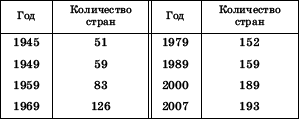 Географическая картина мира Пособие для вузов Кн. I: Общая характеристика мира. Глобальные проблемы человечества - i_004.png