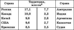 Географическая картина мира Пособие для вузов Кн. I: Общая характеристика мира. Глобальные проблемы человечества - i_005.png
