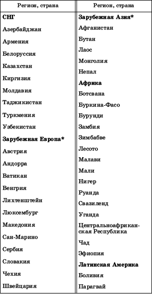 Географическая картина мира Пособие для вузов Кн. I: Общая характеристика мира. Глобальные проблемы человечества - i_008.png