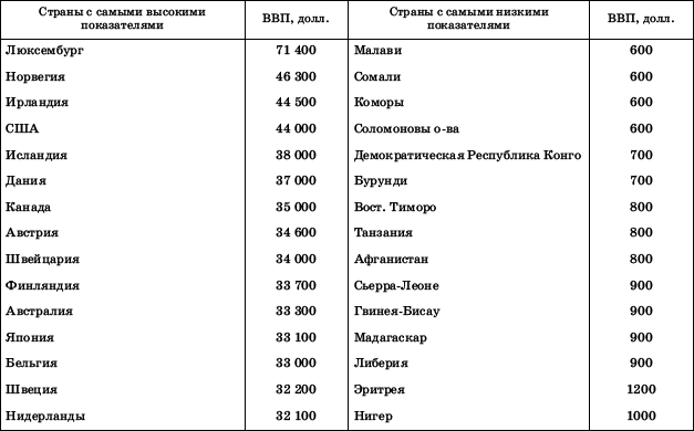 Географическая картина мира Пособие для вузов Кн. I: Общая характеристика мира. Глобальные проблемы человечества - i_009.png