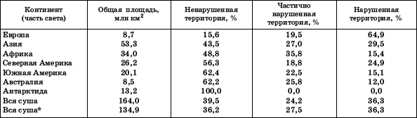 Географическая картина мира Пособие для вузов Кн. I: Общая характеристика мира. Глобальные проблемы человечества - i_021.png