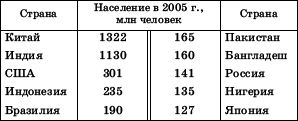 Географическая картина мира Пособие для вузов Кн. II: Региональная характеристика мира - i_006.png