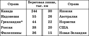 Географическая картина мира Пособие для вузов Кн. II: Региональная характеристика мира - i_007.png